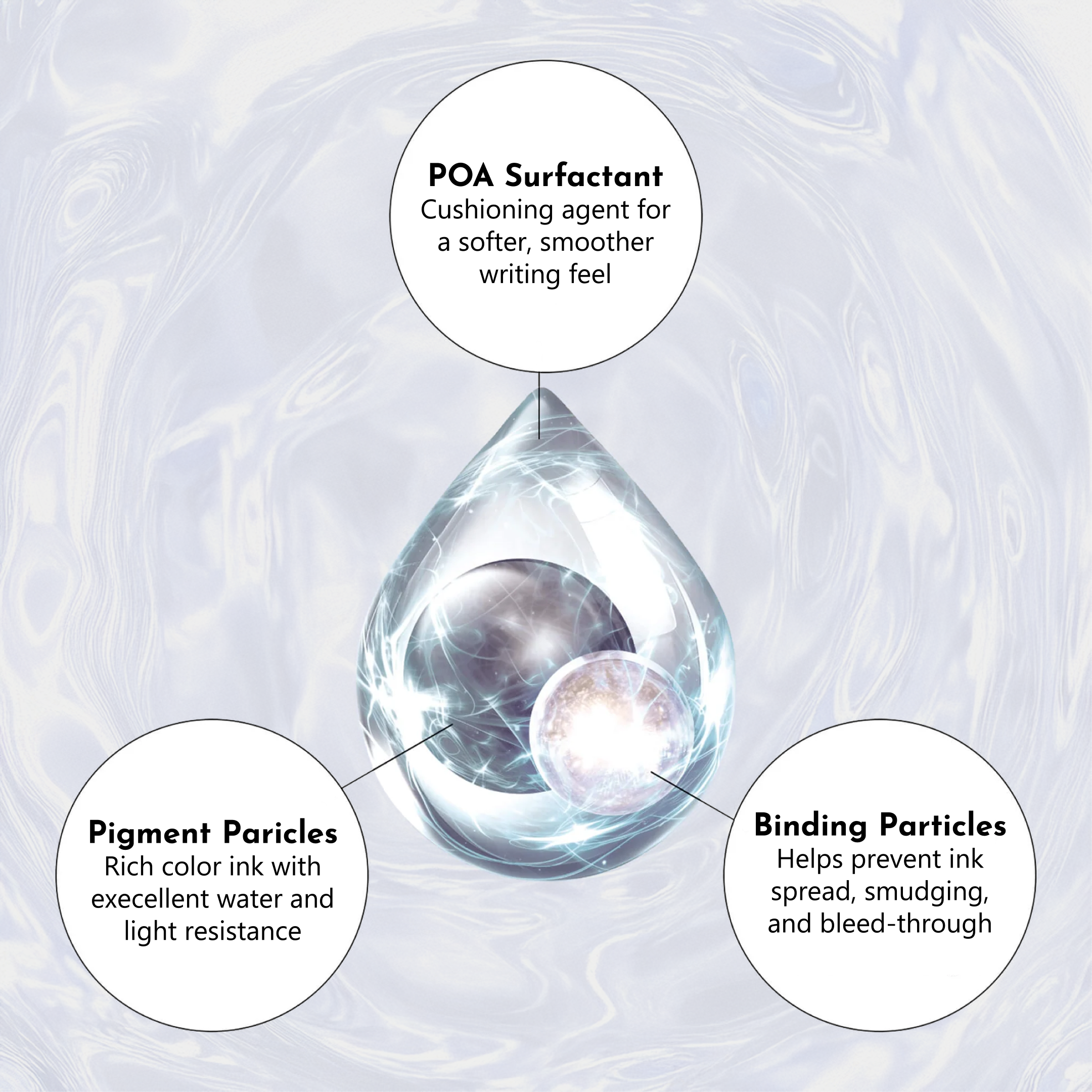 Ink Refill for Uniball Zento Serie Gel Pens