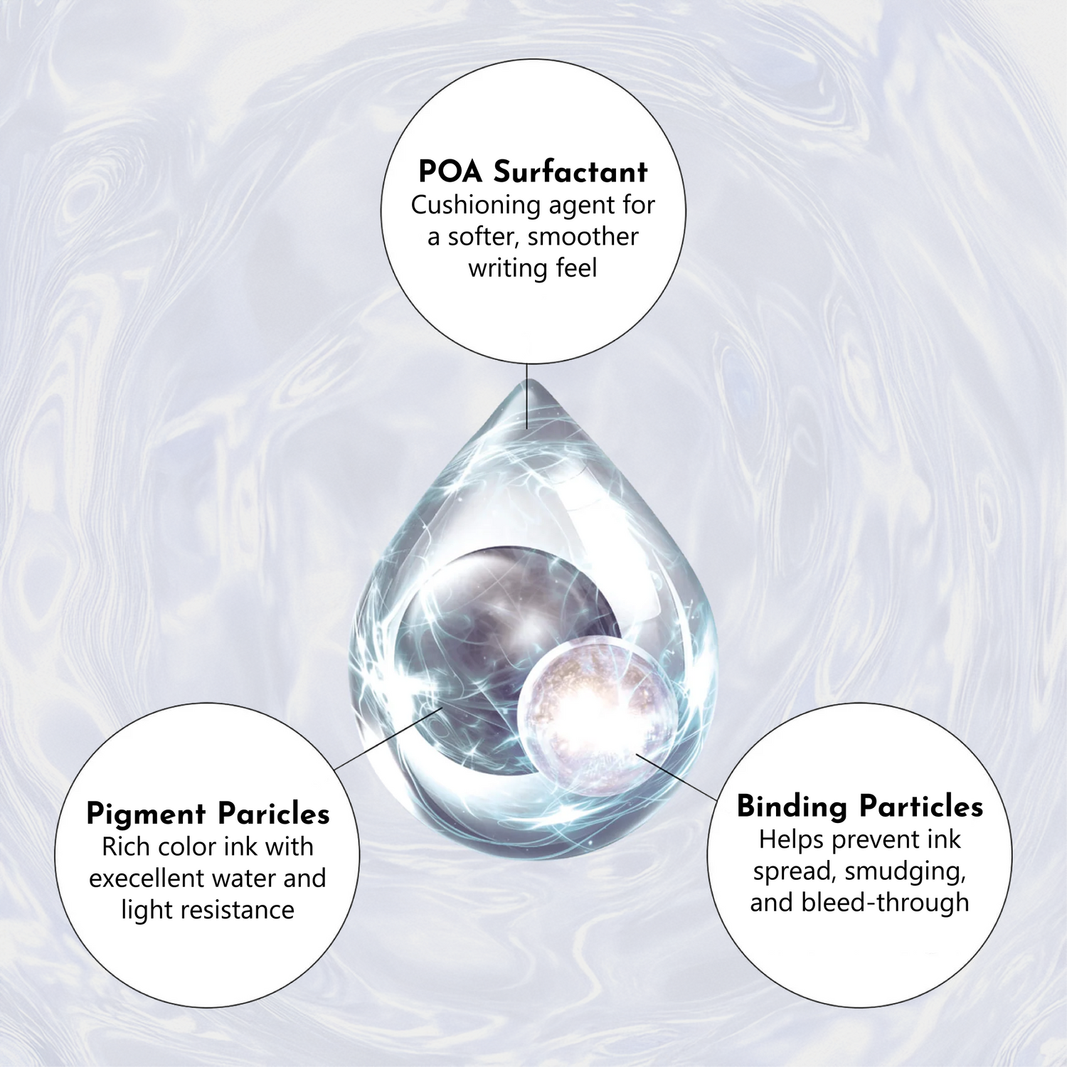 Ink Refill for Uniball Zento Serie Gel Pens